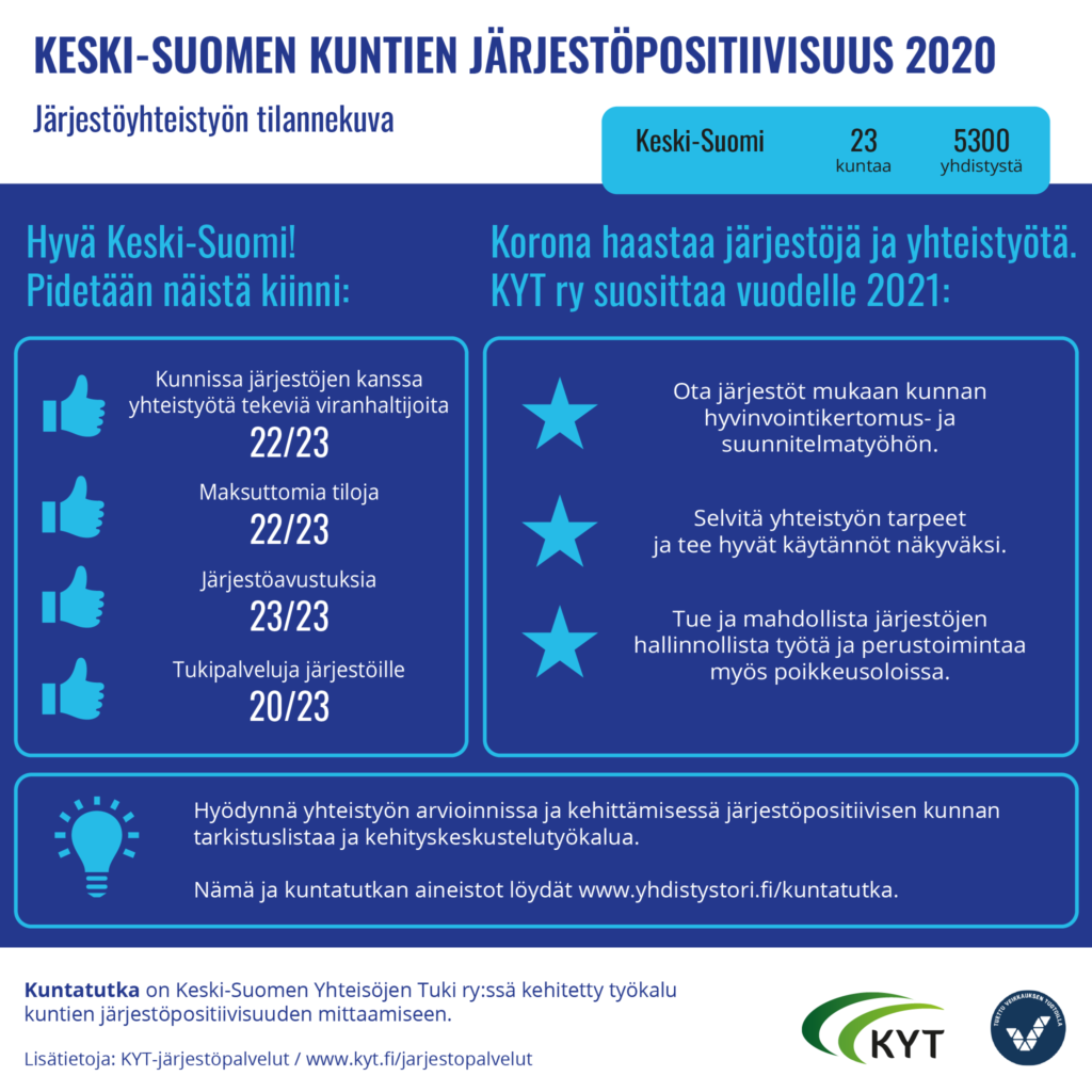 Keski-Suomen järjestöpositiivisuus 2020 infograafi
