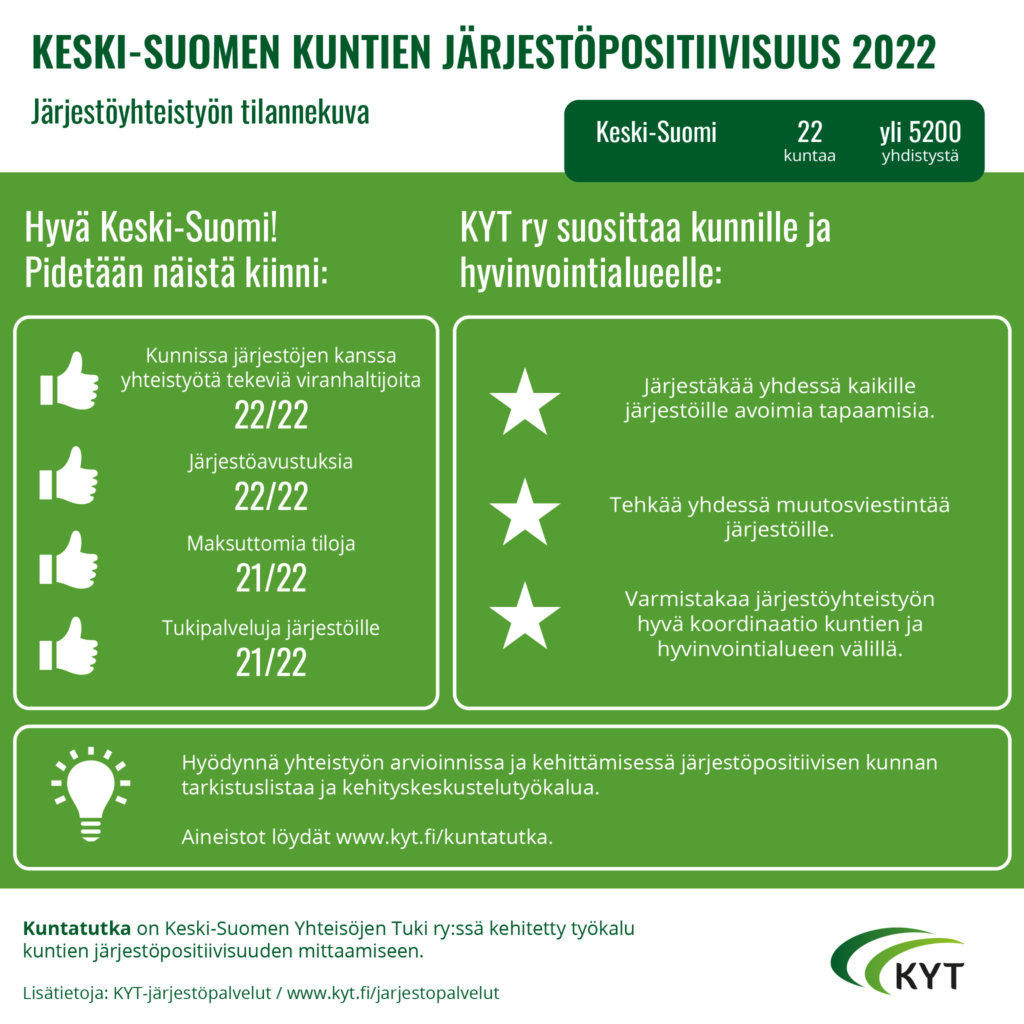Keski-Suomen järjestöpositiivisuuden kuntatutkan infograafi 2022